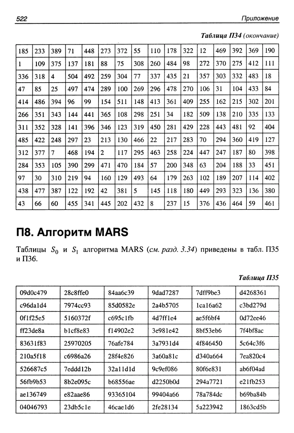 П8. Алгоритм MARS