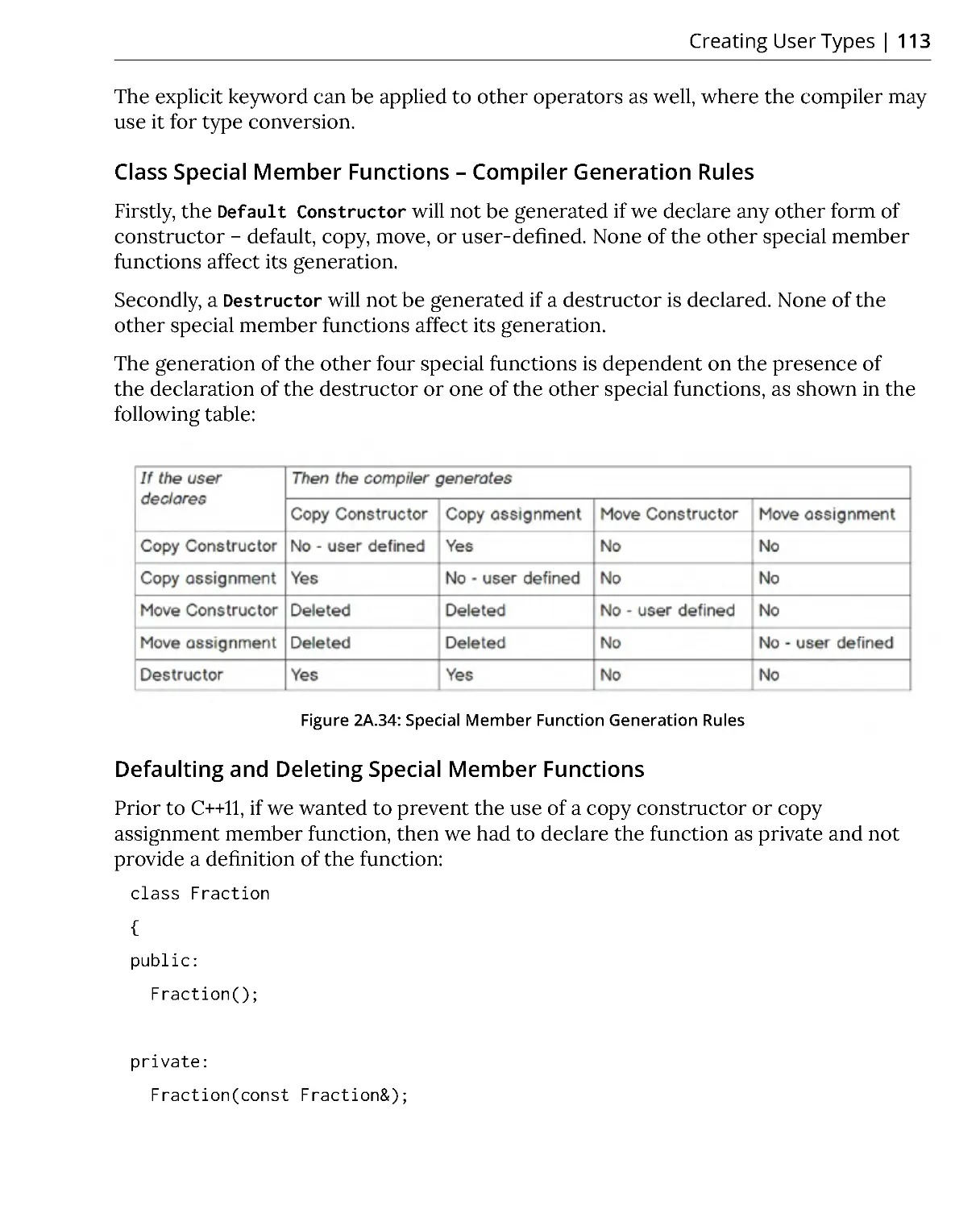 Class Special Member Functions – Compiler Generation Rules
Defaulting and Deleting Special Member Functions