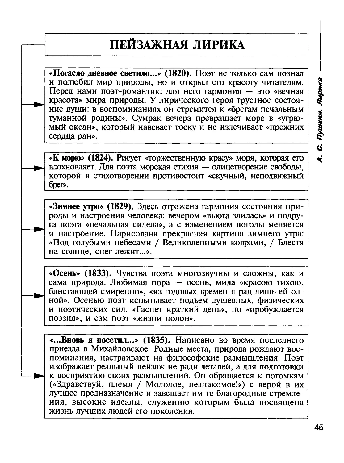 В а крутецкая русская литература в таблицах и схемах