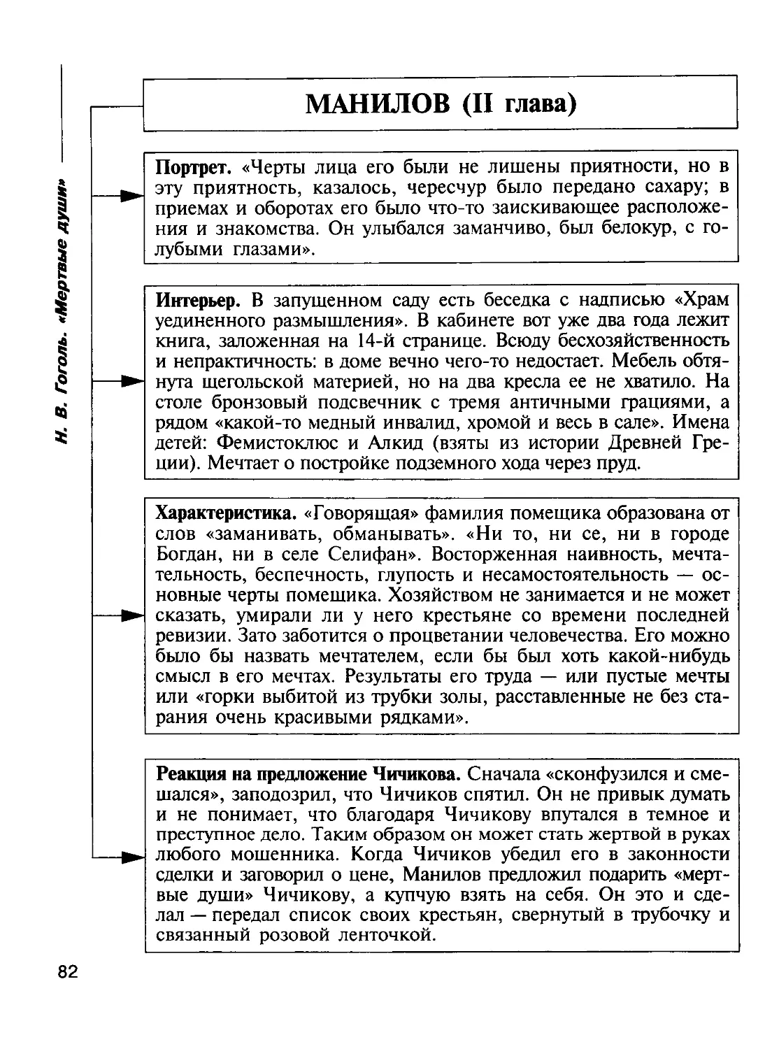 Поместье Манилова мертвые души таблица