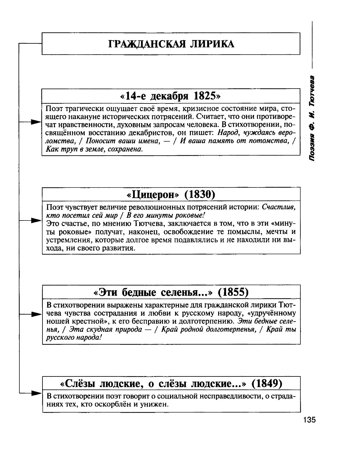 Русская литература в таблицах и схемах 9 11 классы крутецкая в а