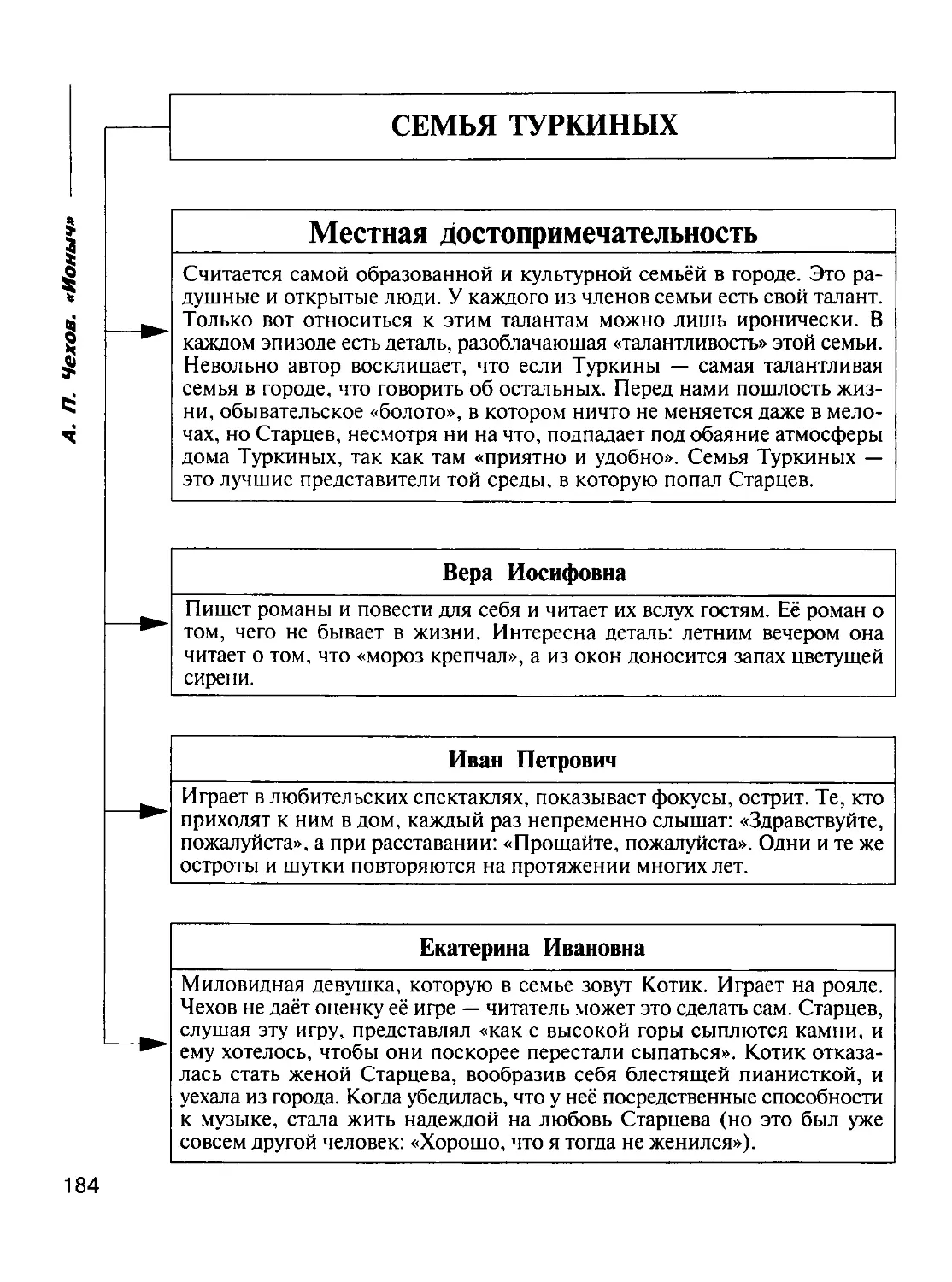 В а крутецкая русская литература в таблицах и схемах