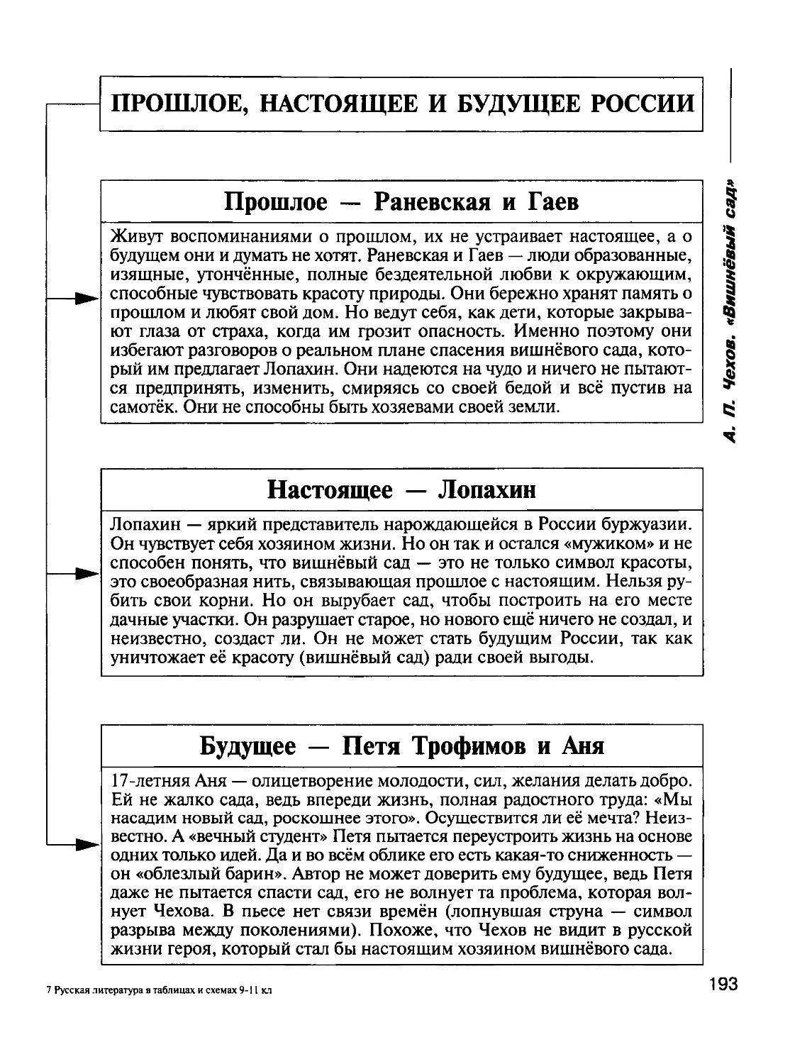 Таблица Гоголь мертвые души помещики Манилов