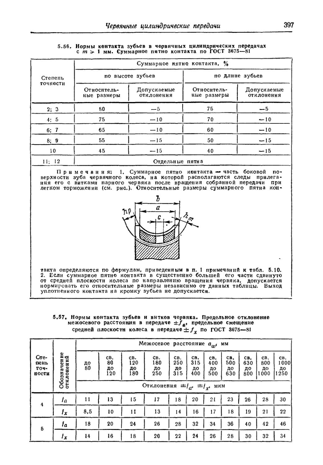 Допуск на посадку забивной шпильки.