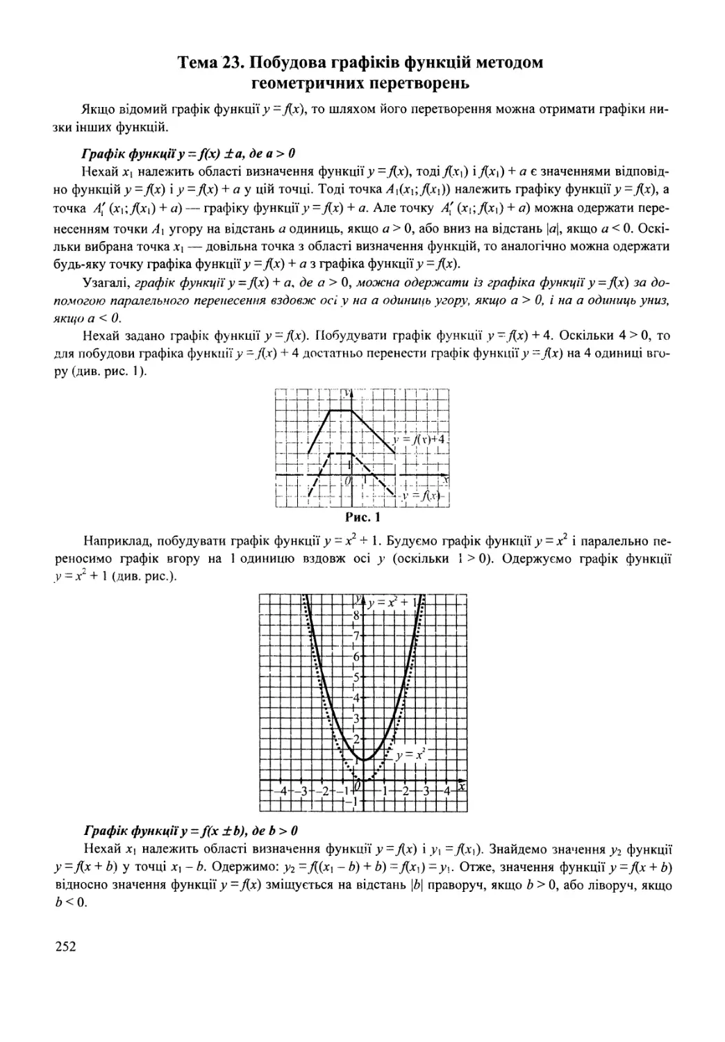 Тема 23. Побудова графіків функцій методом геометричних перетворень