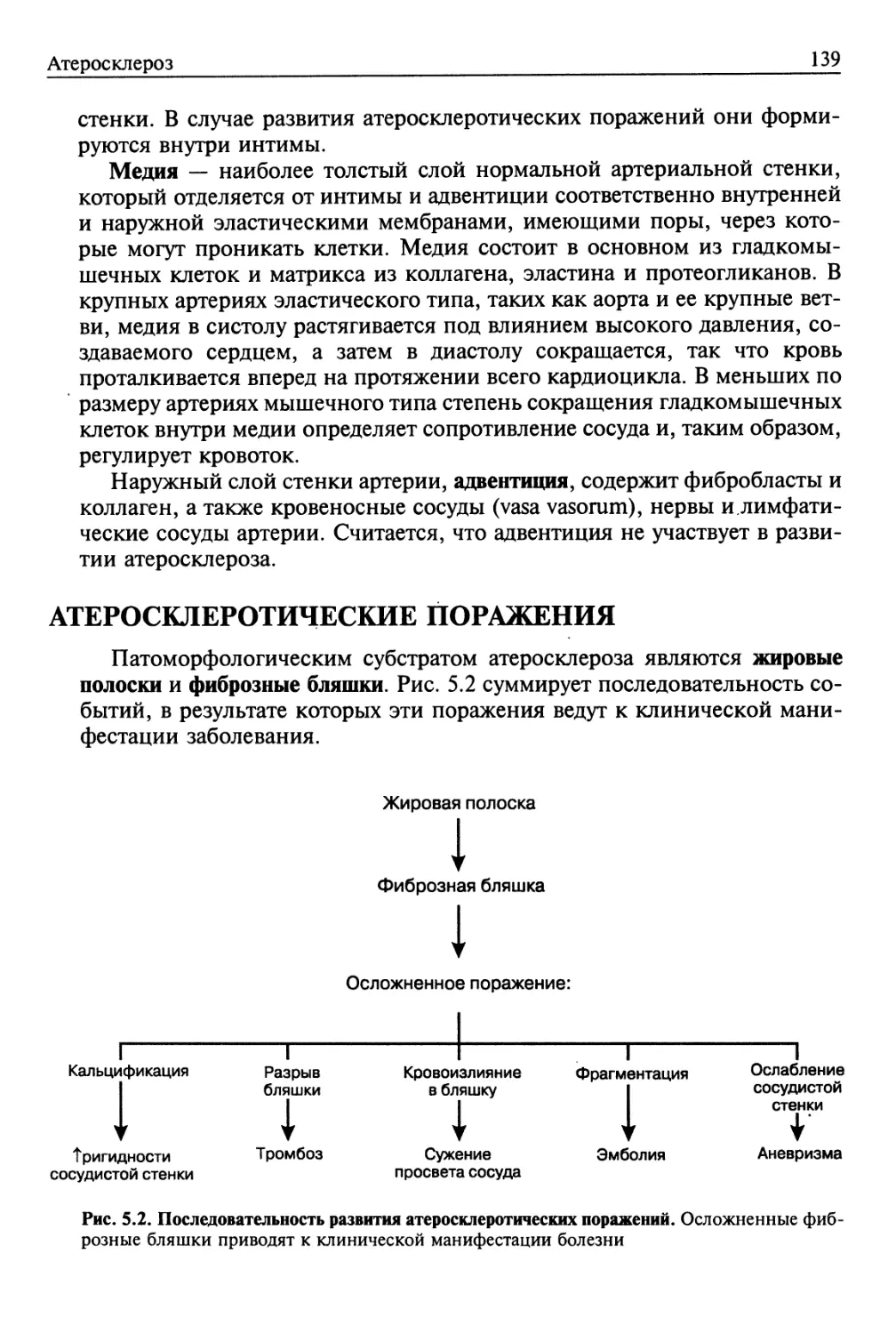 Атеросклеротические поражения