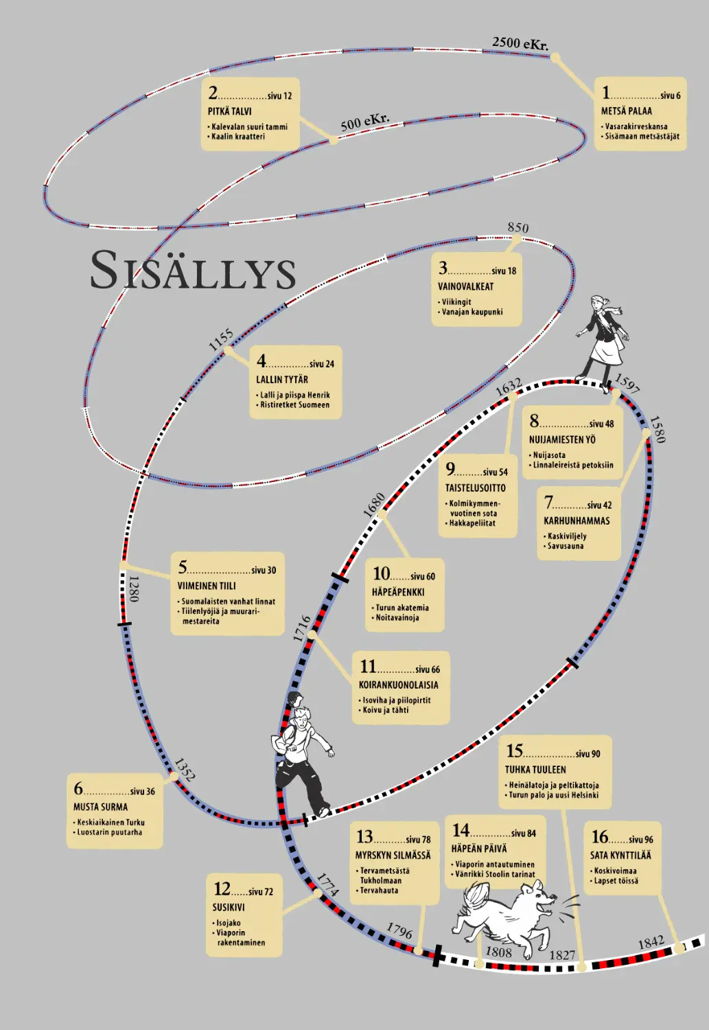 Sysällys