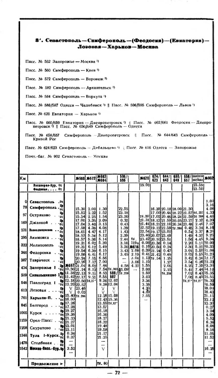 Расписание движения поезда москва котлас информатика таблица эксель