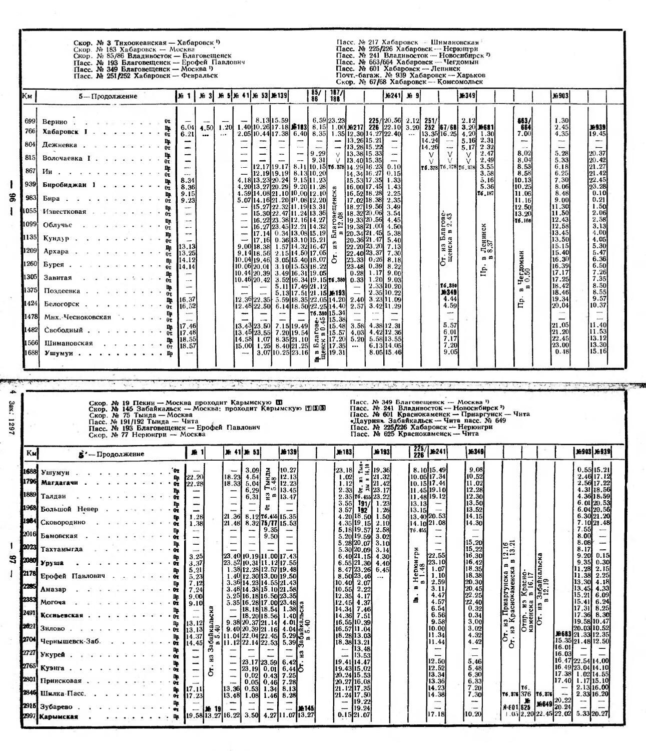 Расписание движения поездов владивосток. Расписание движения поездов таблица. График движения поезда 001 Владивосток Москва.