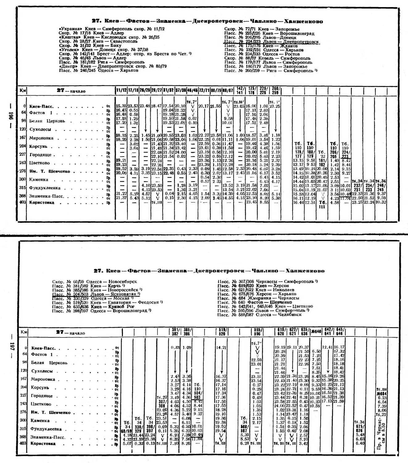 Расписание движения поездов волгограда