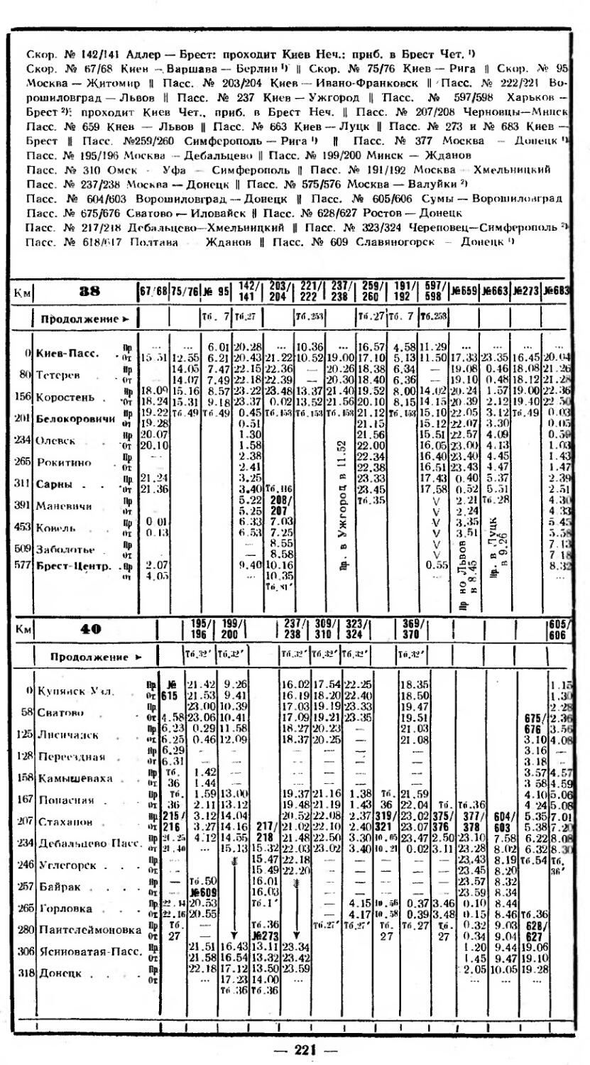 Расписание движения пассажирских поездов. Электричка выборгское направление