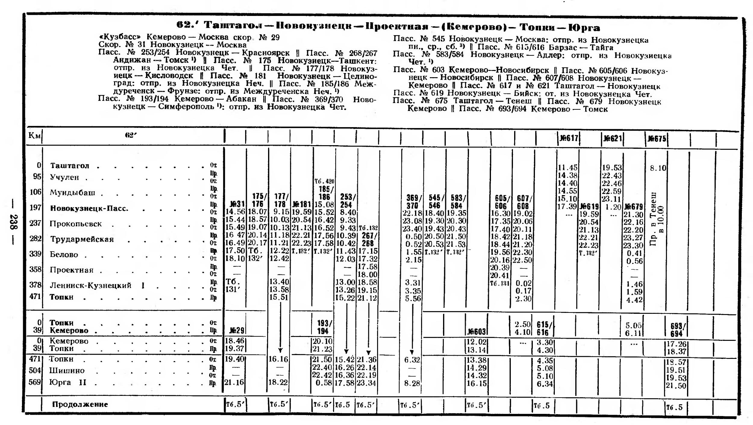 Расписание движения поезда москва котлас информатика таблица эксель