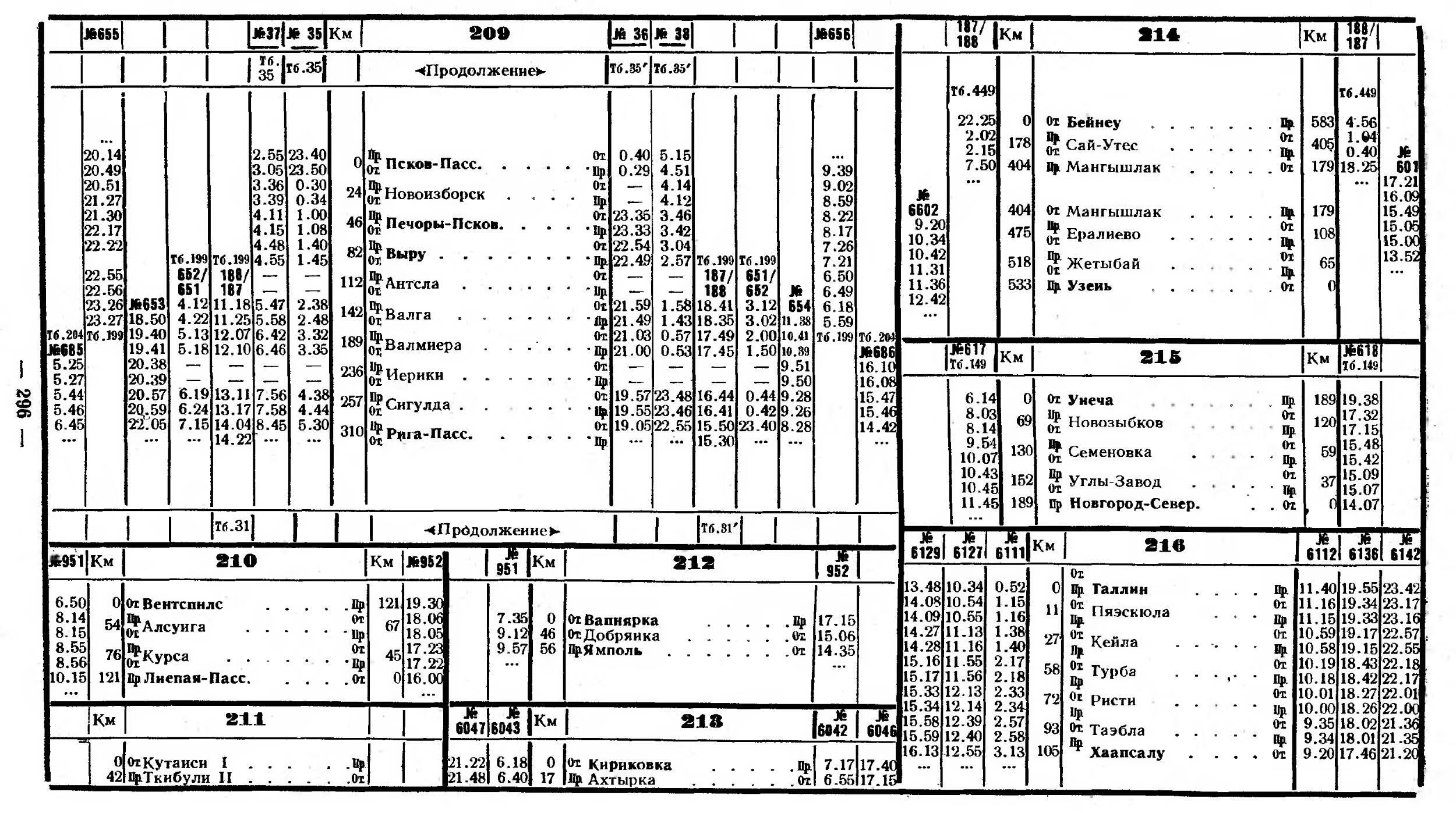 Расписание поездов чернышевск. Расписание движения пассажирских поездов 1988.