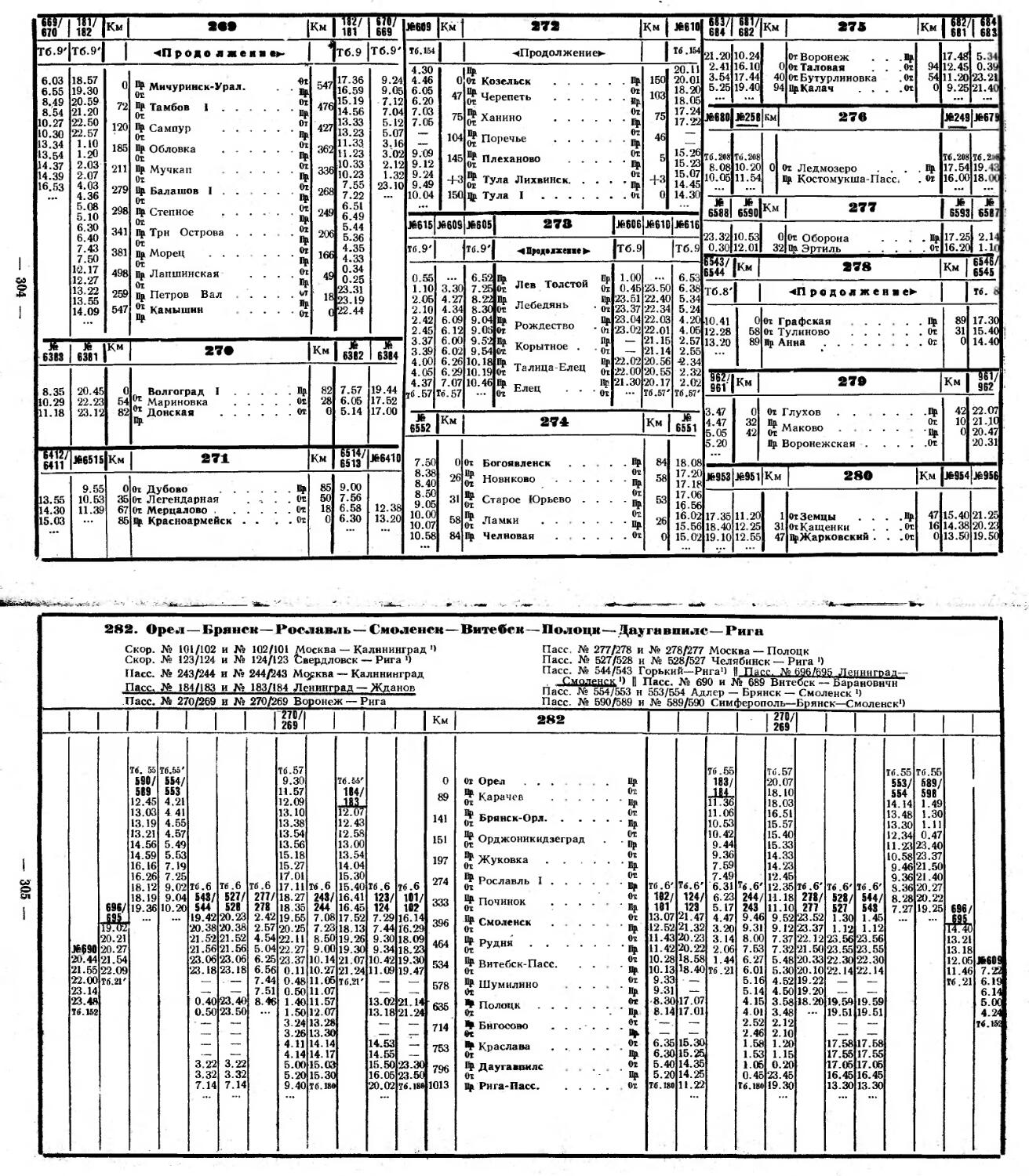 Расписание движения поездов на сегодня. Расписание движения поездов в виде таблицы.