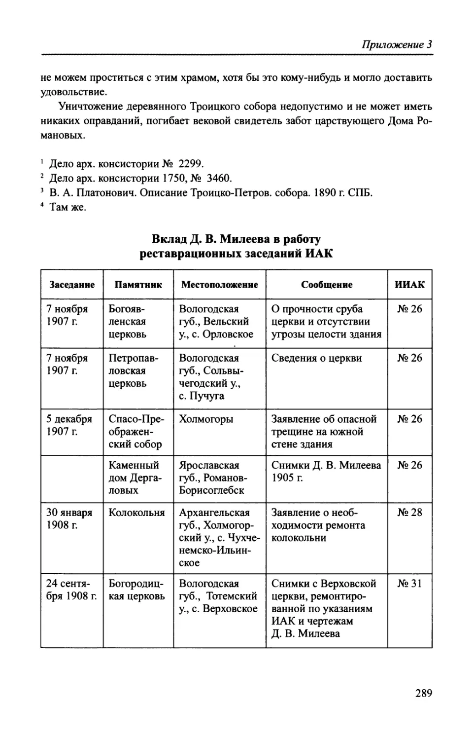 Вклад Д. В. Милеева в работу реставрационных заседаний ИАК