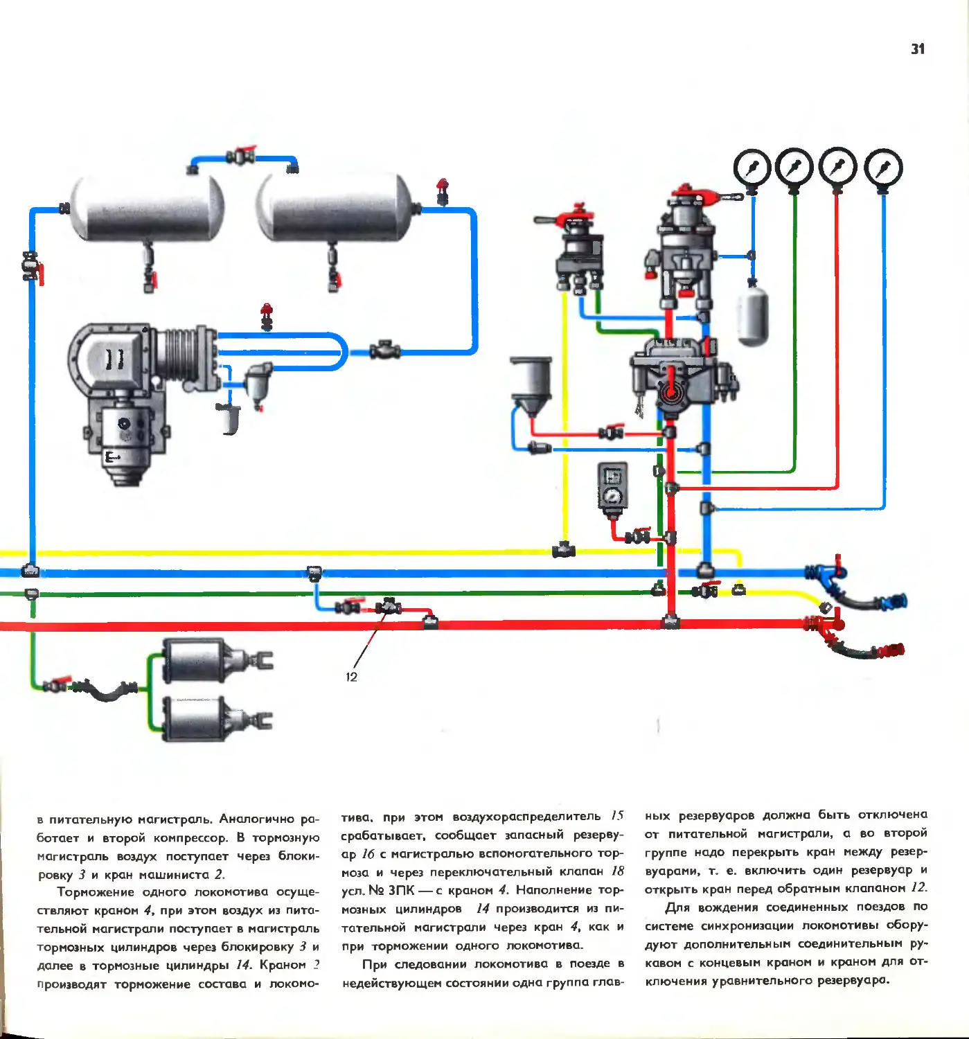 Питательная магистраль локомотива. Воздухораспределитель вл80с. Схема тормозного оборудования вл 80 с. Тормозная магистраль вл 10. Устройство тормозной магистрали Локомотива.