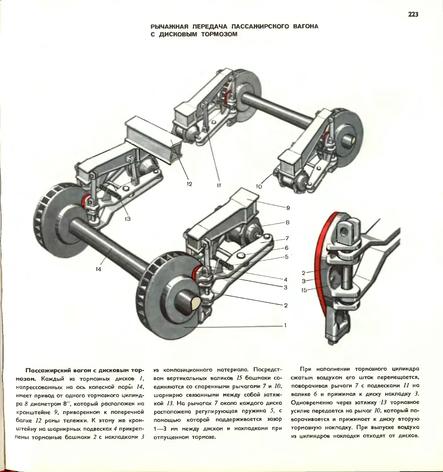Пересылка вагонов с дисковыми тормозами. Тормозная система пассажирского вагона дискового. Тележка пассажирского вагона с дисковыми вентилируемыми тормозами. Тележка пассажирского вагона с дисковыми тормозами. Рычажно тормозная передача 81 740.
