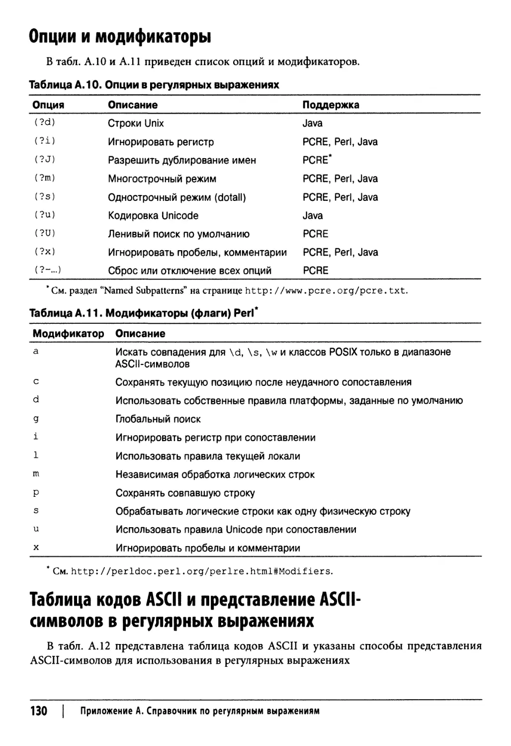 Опции и модификаторы 130 Таблица кодов ASCII и представление ASCII-символов в регулярных выражениях