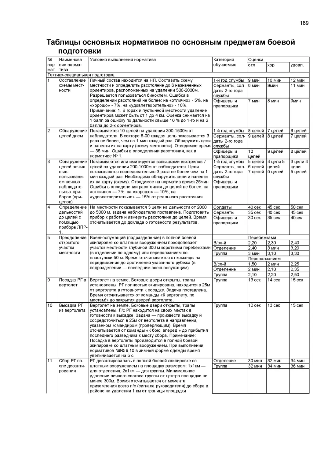 Таблицы основных нормативов по основным предметам боевой подготовки