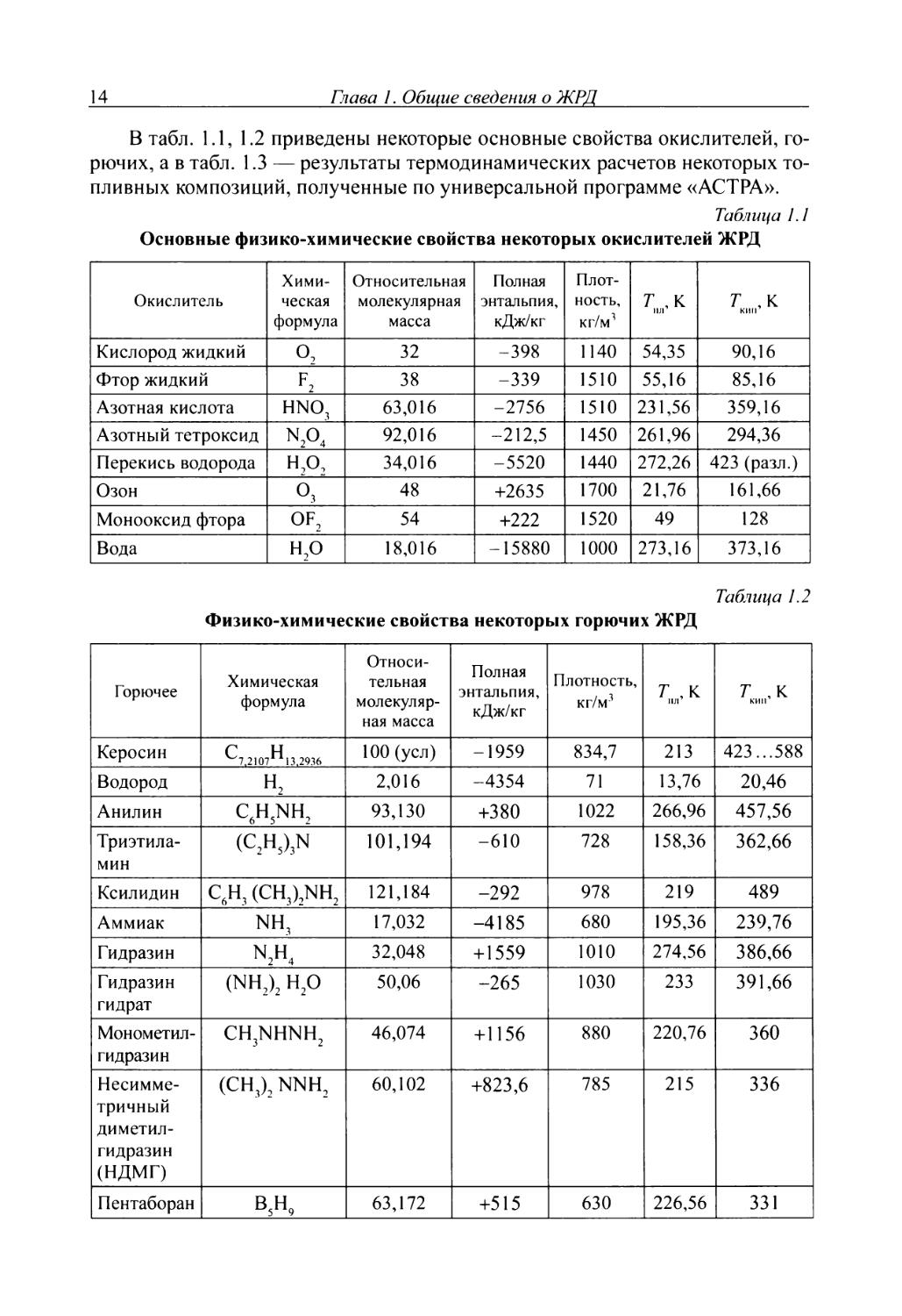 Добровольский жидкостные ракетные двигатели