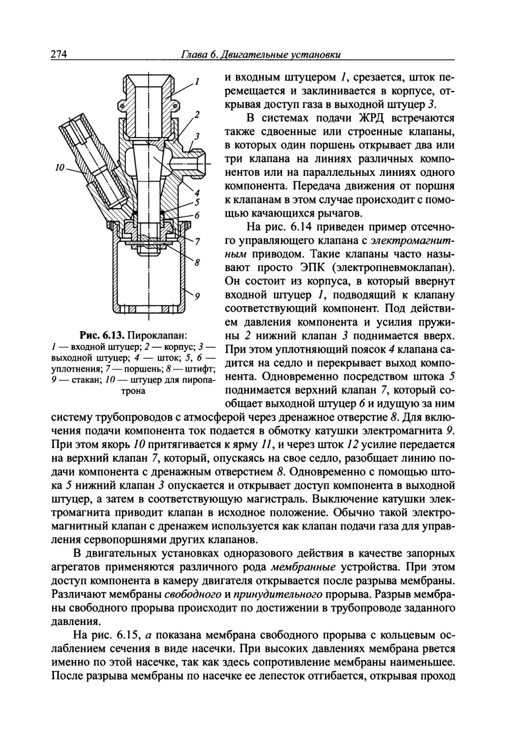 Добровольский жидкостные ракетные двигатели