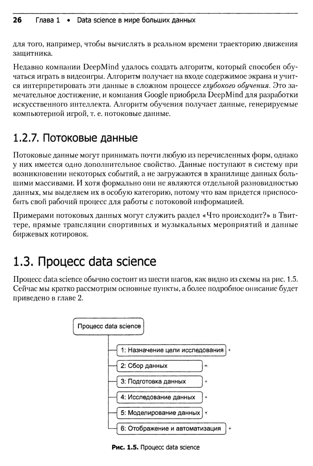 1.3. Процесс data science