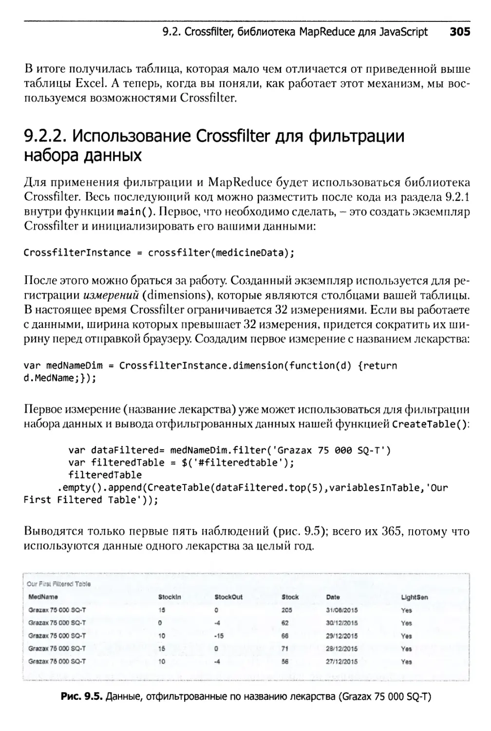 9.2.2. Использование Crossfilter для фильтрации набора данных ...