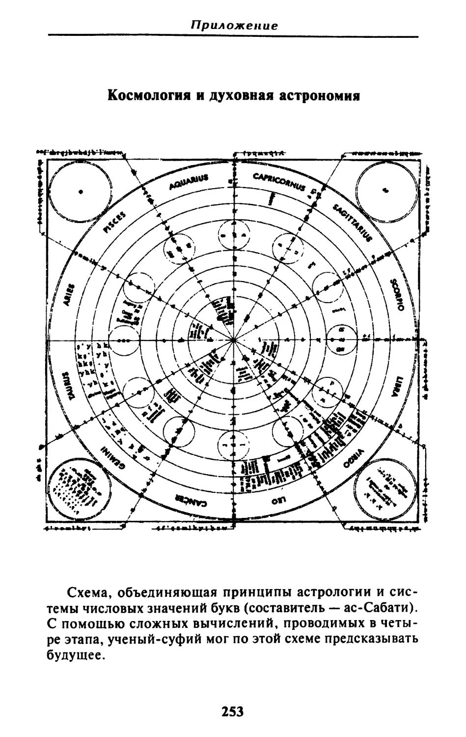 Космология и духовная астрономия
