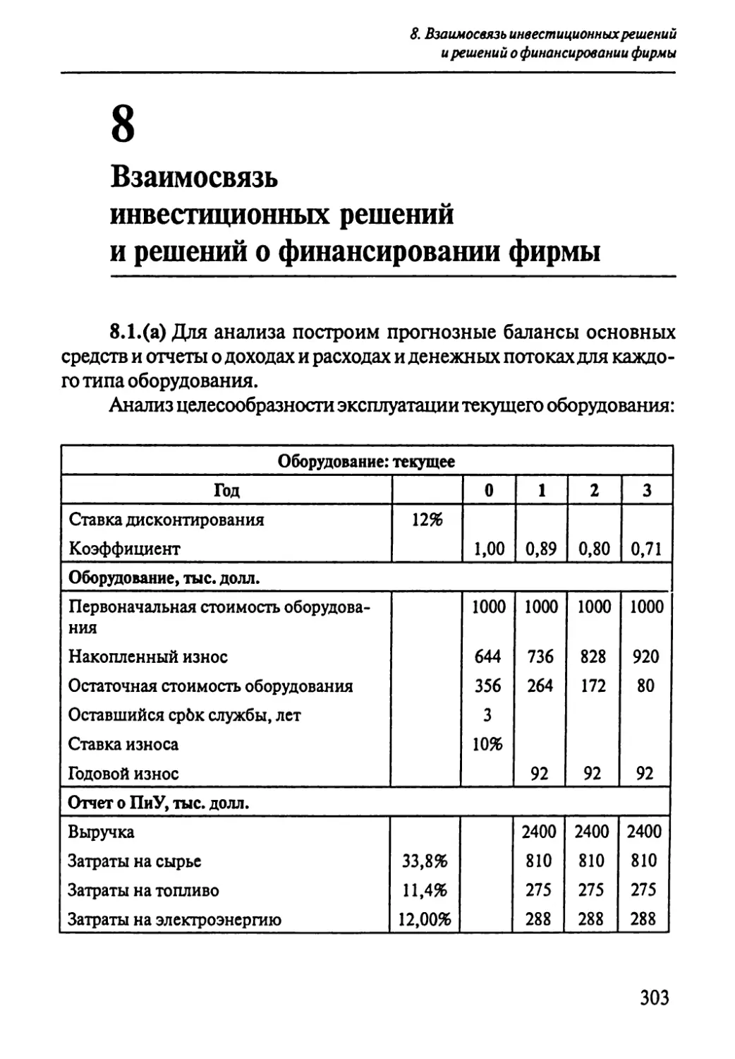 8.Взаимосвязь инвестиционных решений и решений о финансировании фирмы