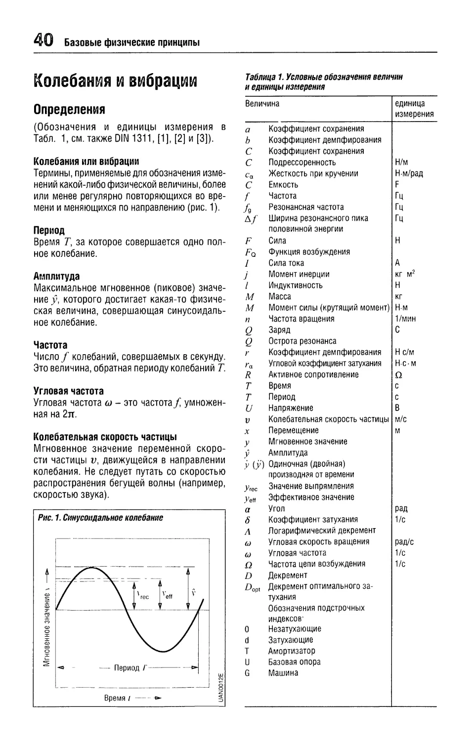 Колебания и вибрации