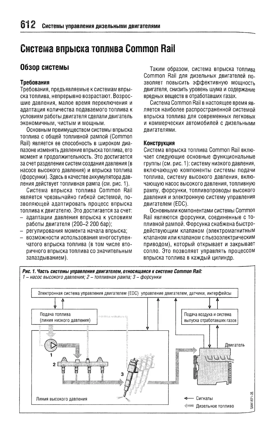 Система впрыска топлива Common Rail