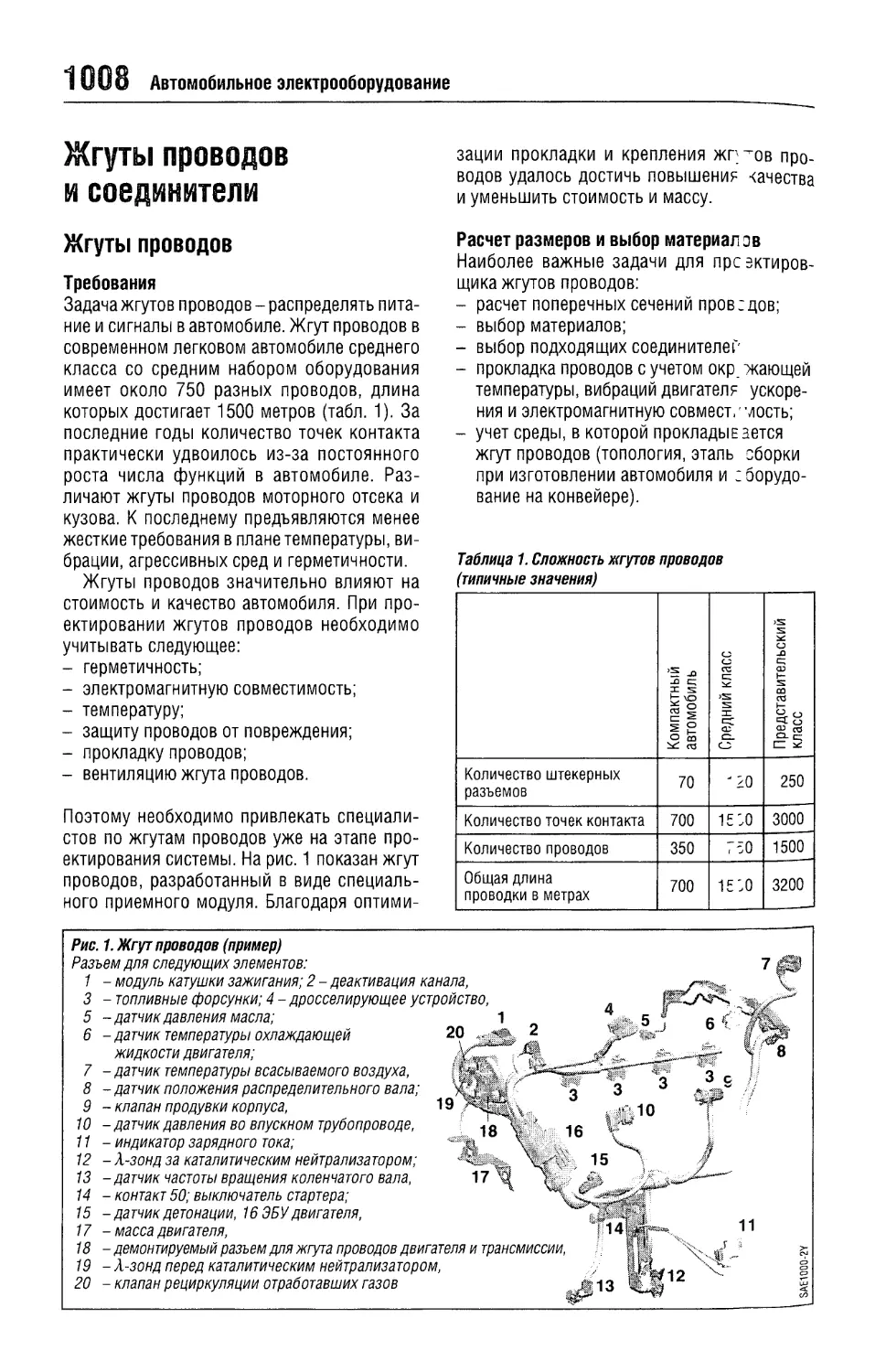 Жгуты проводов и соединители