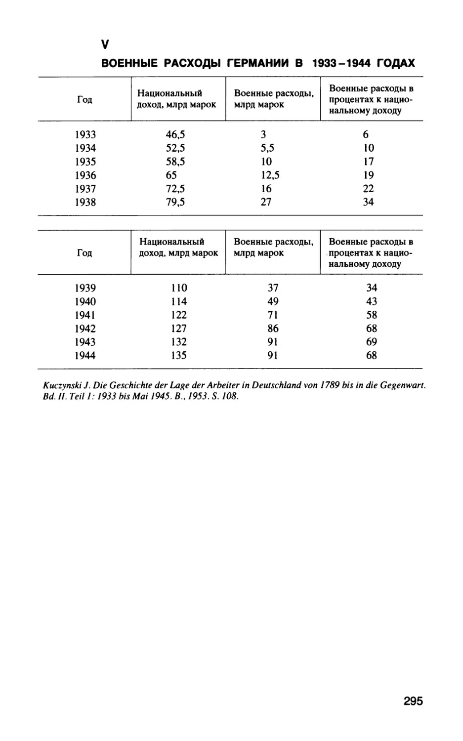 V. ВОЕННЫЕ РАСХОДЫ ГЕРМАНИИ В 1933-1944 ГОДАХ