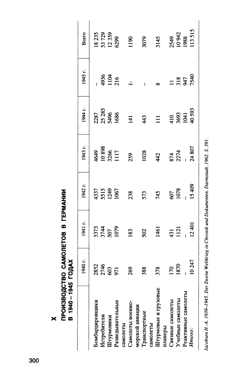 X. Производство самолетов в Германии в 1940-1945 годах