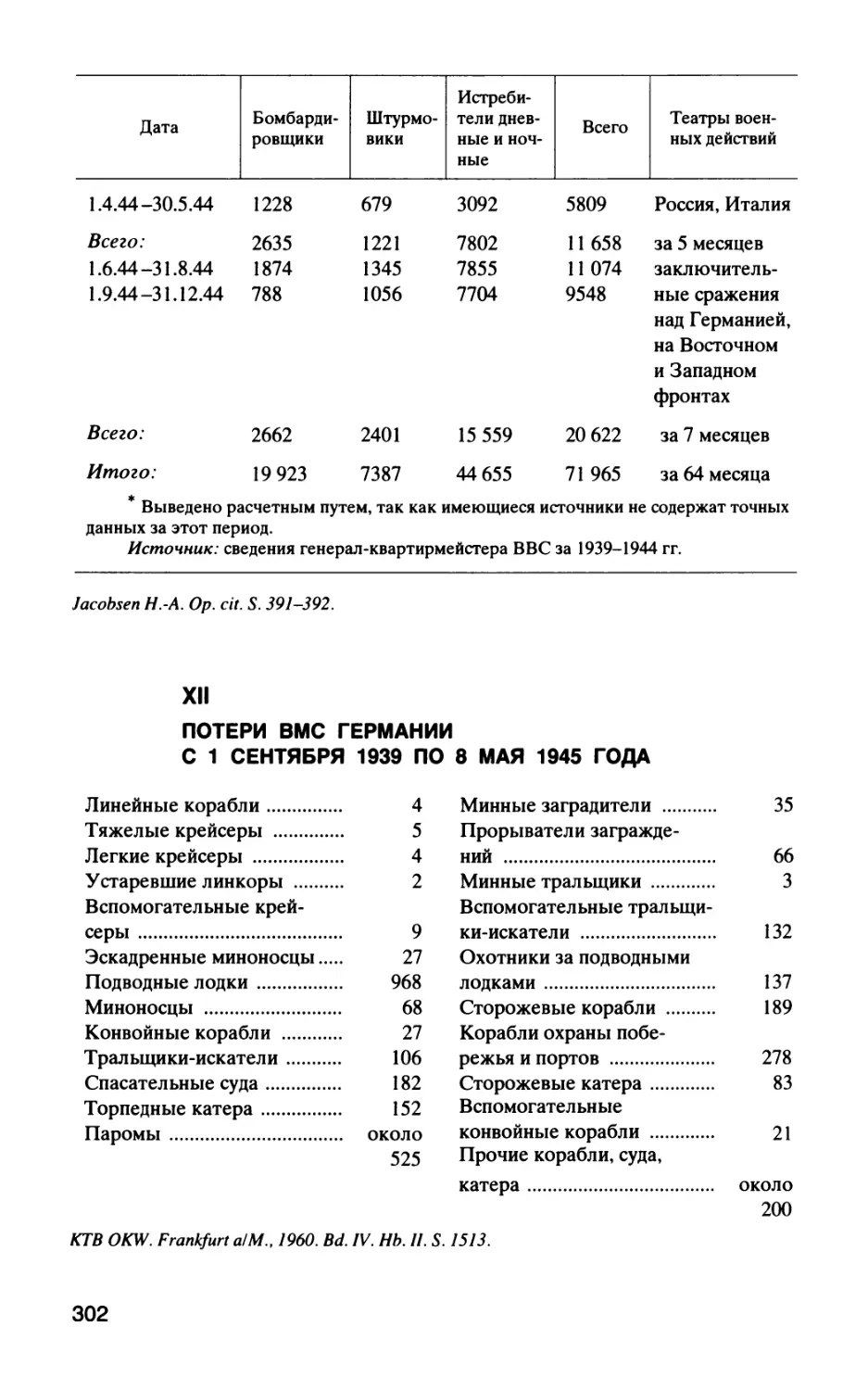 XII. ПОТЕРИ ВМС ГЕРМАНИИ C 1 СЕНТЯБРЯ 1939 ПО 8 МАЯ 1945 ГОДА