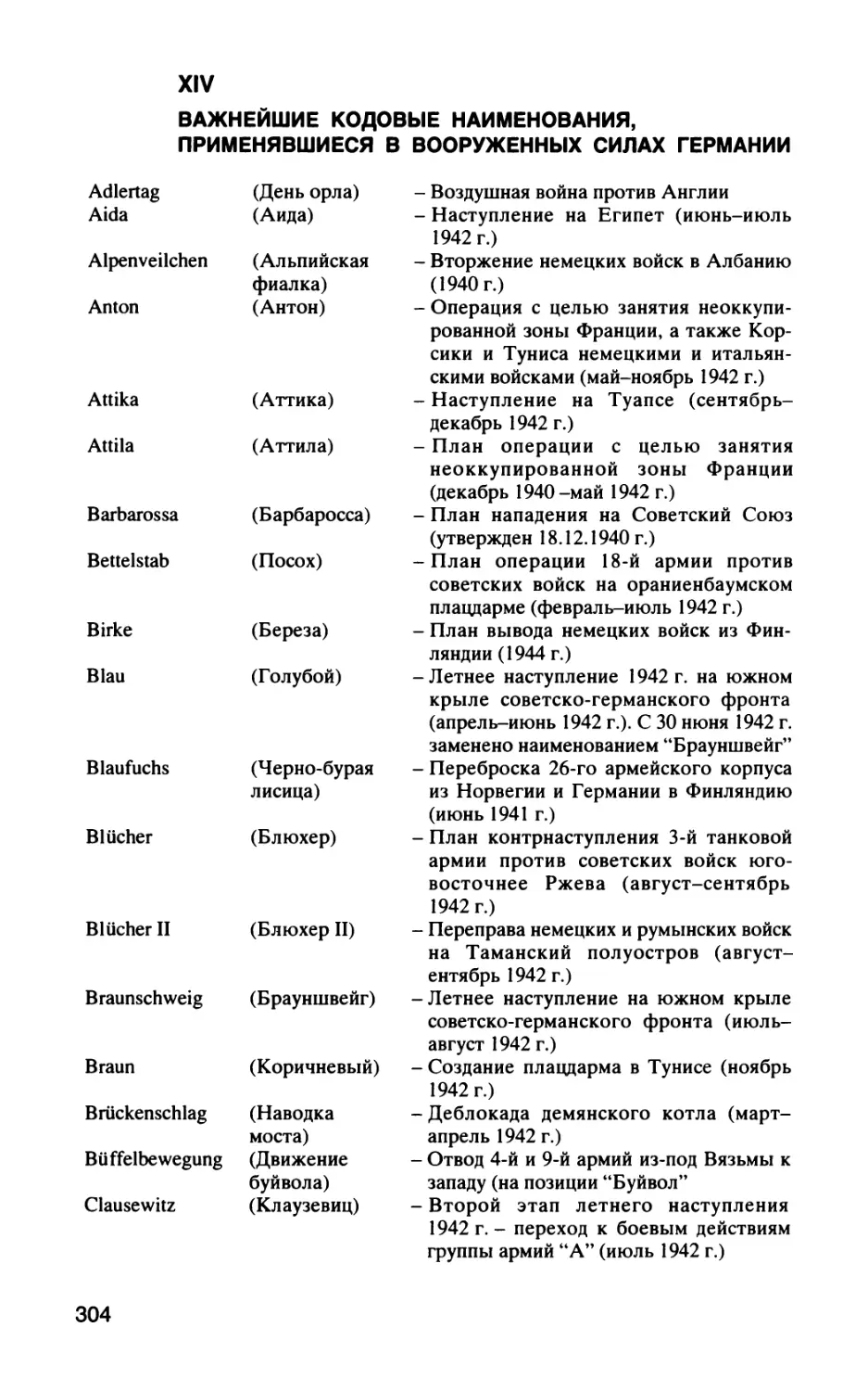 XIV. ВАЖНЕЙШИЕ КОДОВЫЕ НАИМЕНОВАНИЯ, ПРИМЕНЯВШИЕСЯ В ВООРУЖЕННЫХ СИЛАХ ГЕРМАНИИ