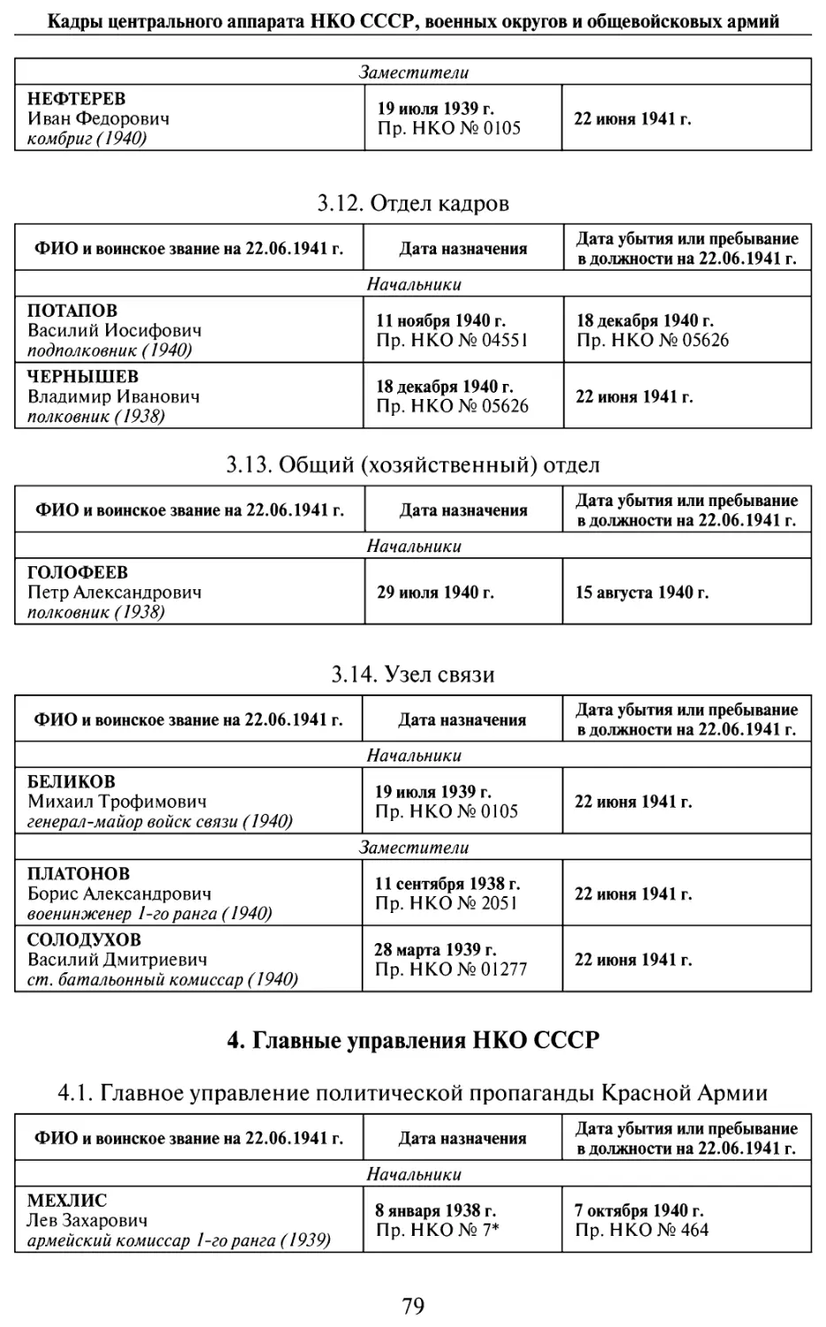 4. Главные управления НКО СССР