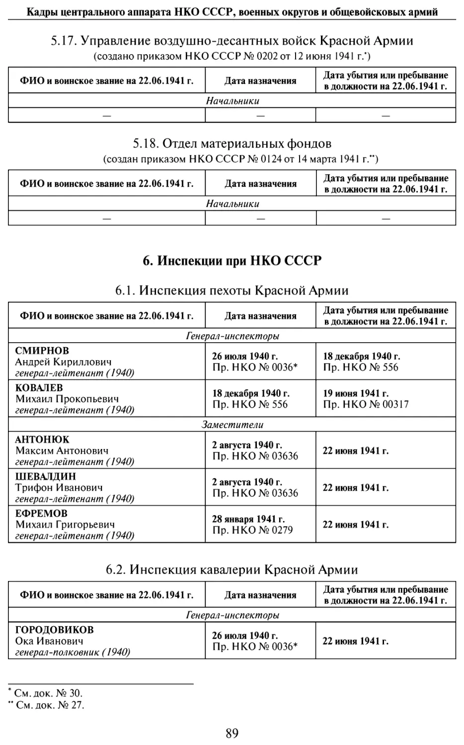 6. Инспекции при НКО СССР