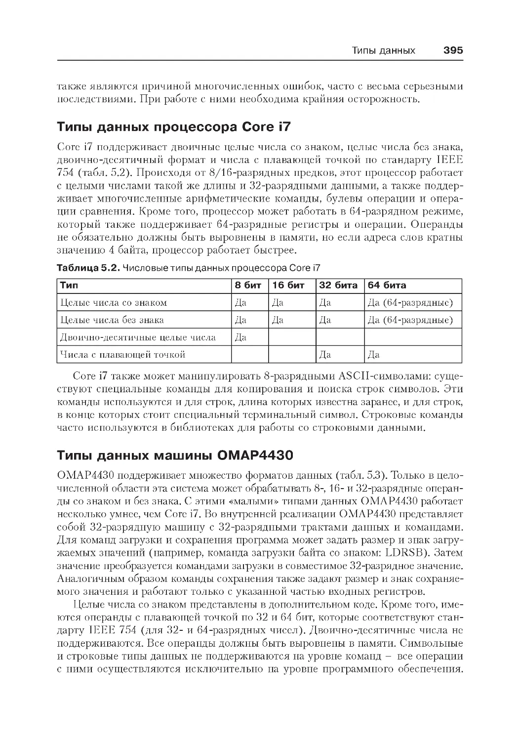 ﻿Типы данных процессора Core i
﻿Типы данных машины OMAP443