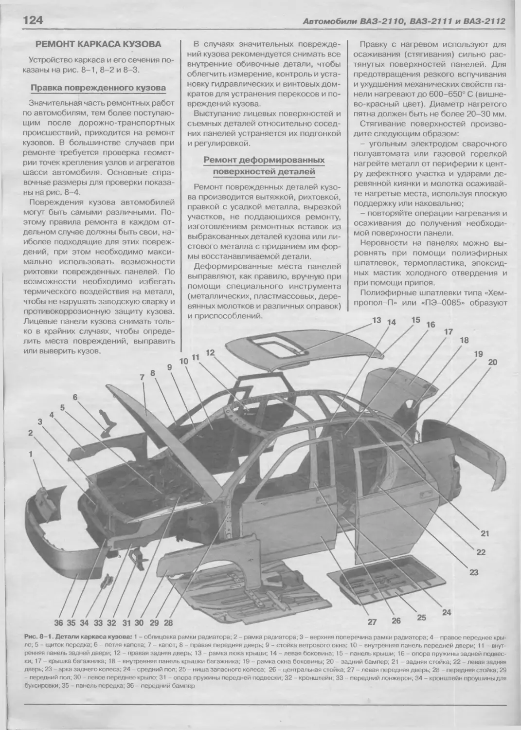 Кузов 2110 схема