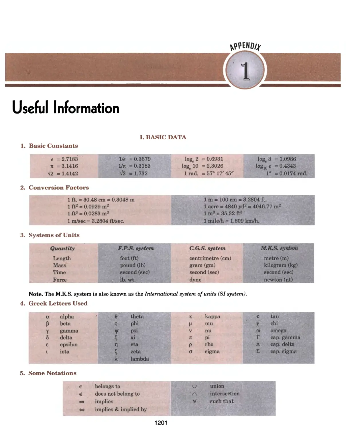 Appendix 1: Useful Information 1201