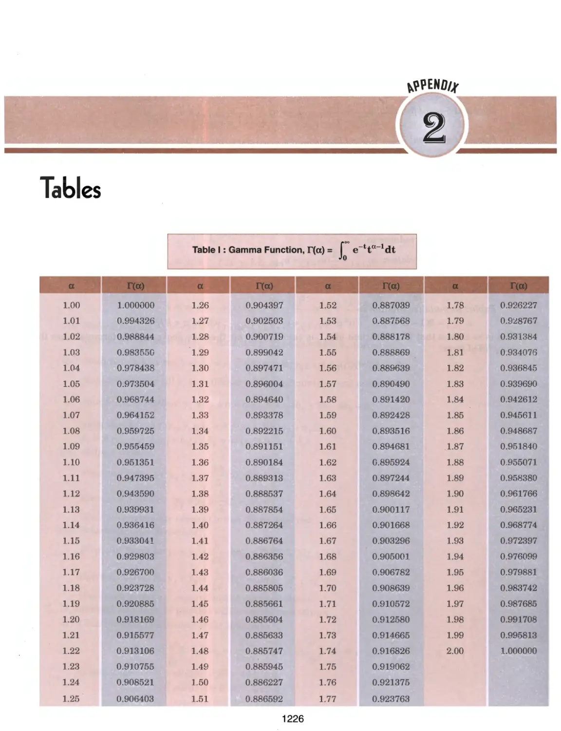 Appendix 2: Tables 1226