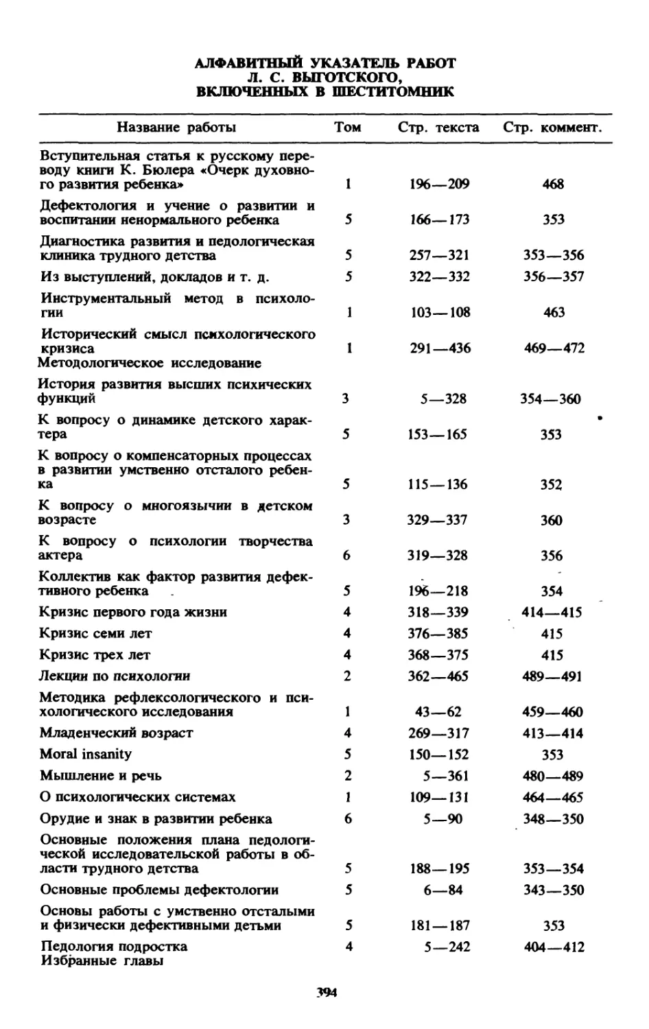 Алфавитный указатель работ Л.С. Выготского, включенных в шеститомник