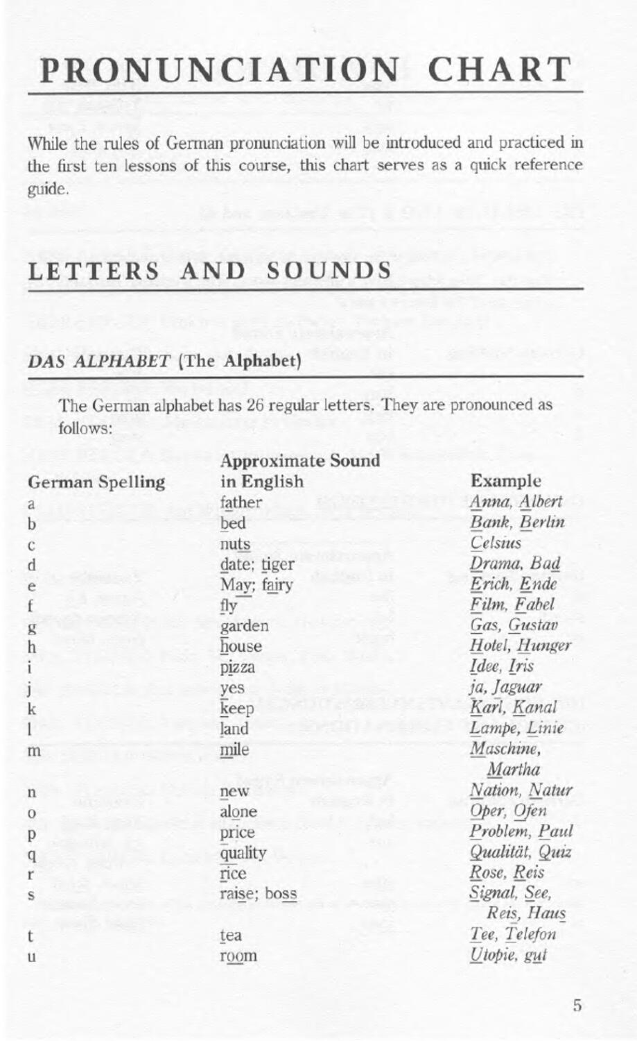 Pronunciation Chart[05 & 06]