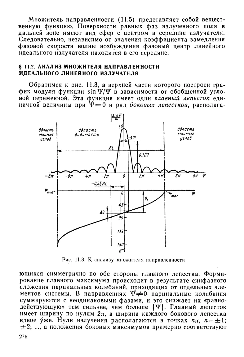 § 11.2. Анализ множителя направленности идеального линейного излучателя