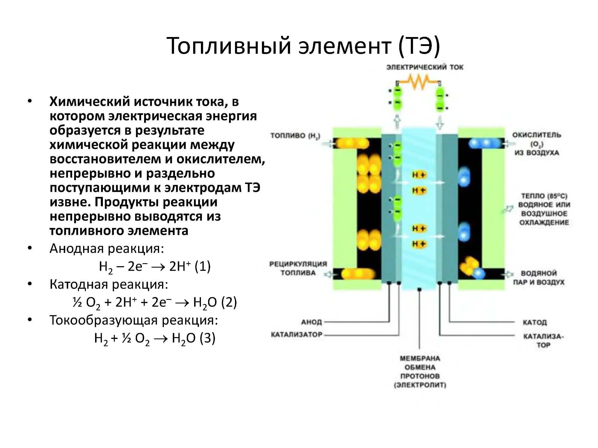 Схема водородного топливного элемента