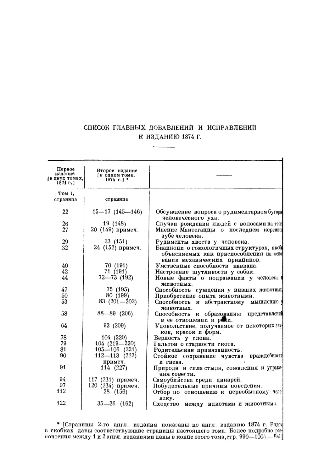 Список главных добавлений и исправлений к изданию 1874 г.
