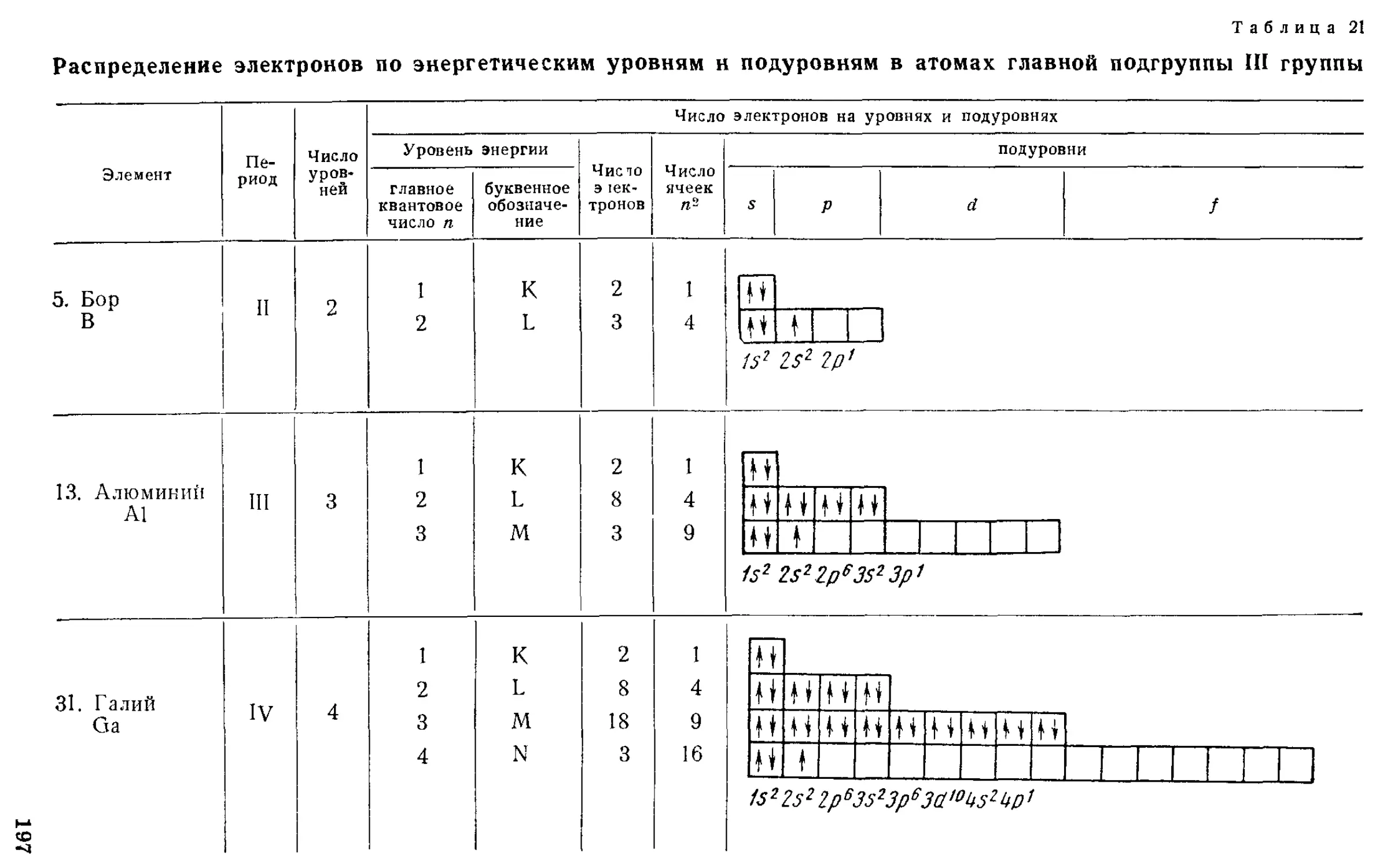 В атоме элемента 15 электронов