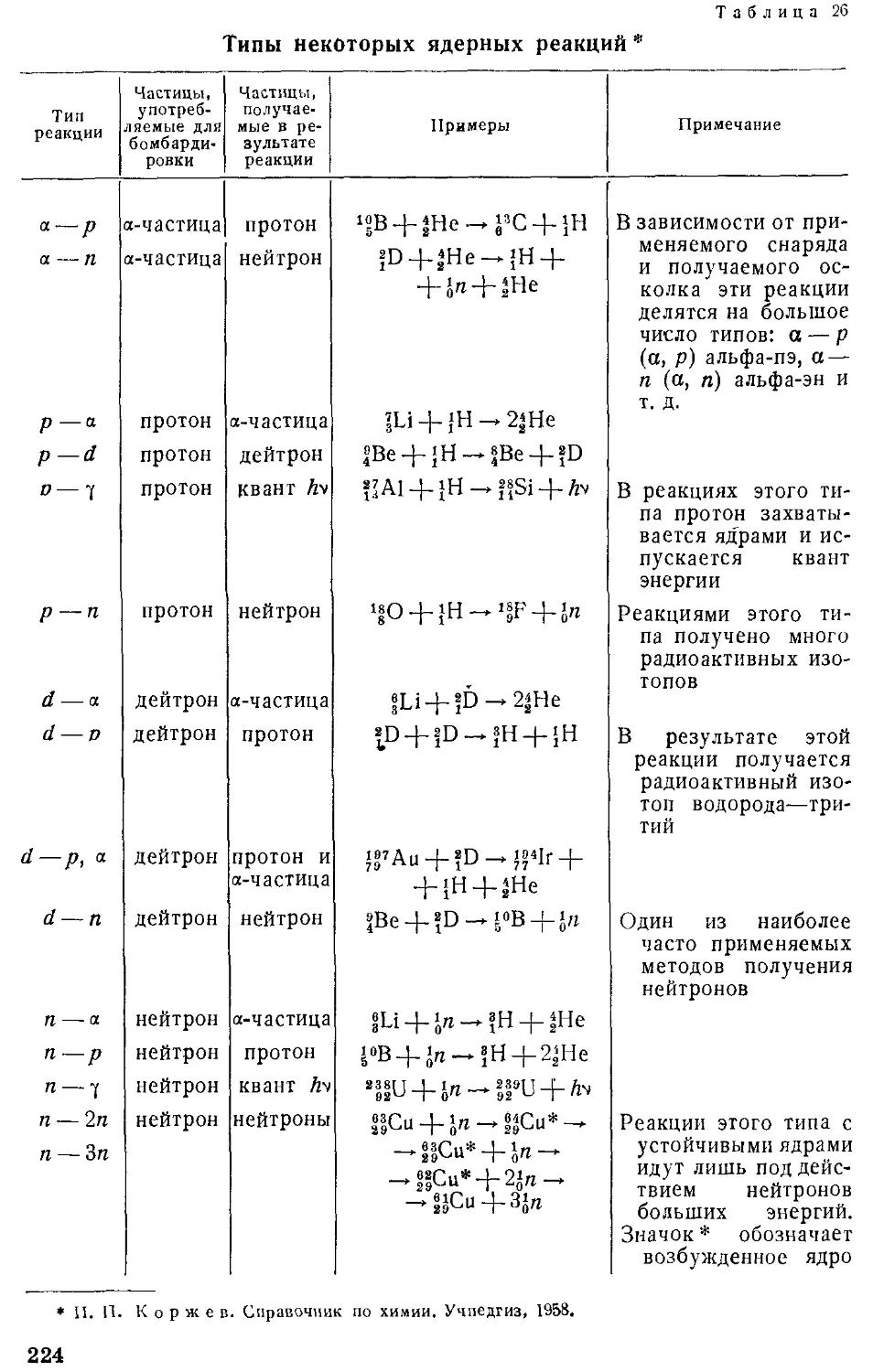 3 типа ядерных реакций. Таблица ядерных реакций. Ядерные реакции, их основные типы и характеристики.. Физика ядерная реакция таблица. Термоядерные реакции таблица.