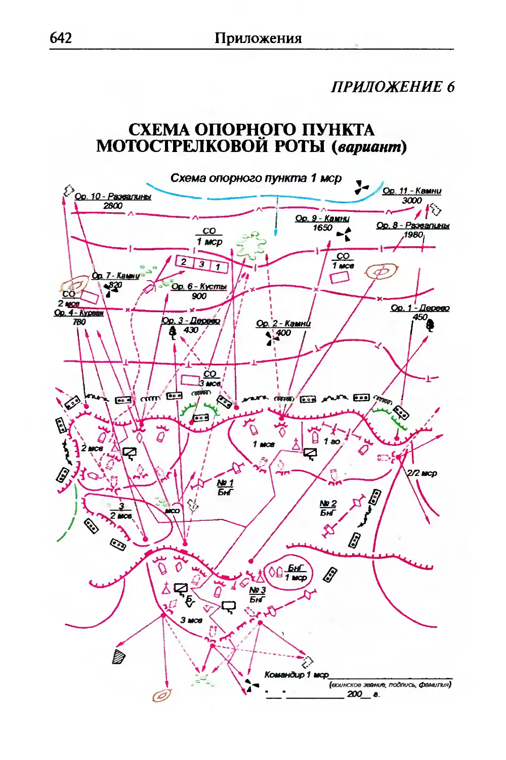 Взводный опорный пункт схема. Схема опорного пункта МСР. Схема опорного пункта мотострелковой роты. Ротный опорный пункт схема. Схема опорного пункта 2 МСР на БТР..